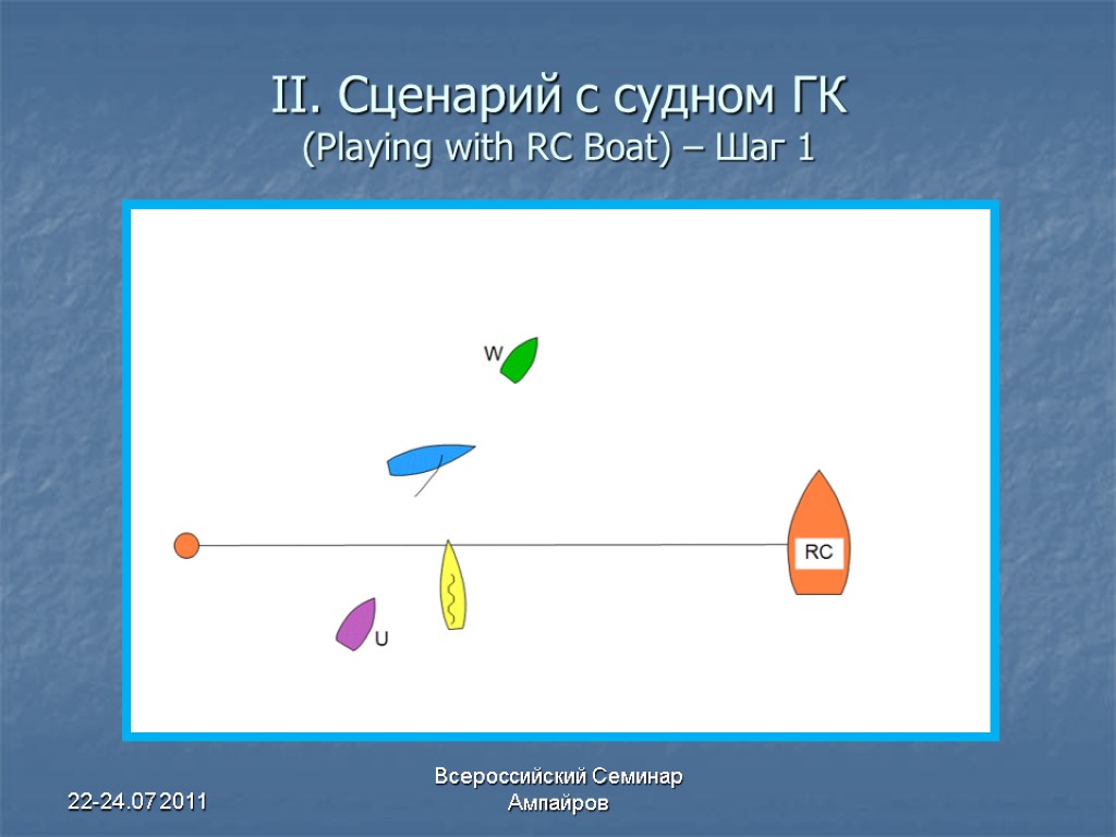 22-24.07 2011 Всероссийский Семинар Ампайров II. Сценарий с судном ГК (Playing with RC Boat)